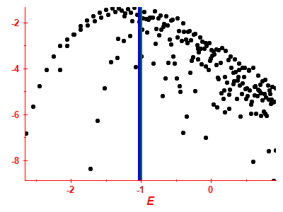 Strength function log